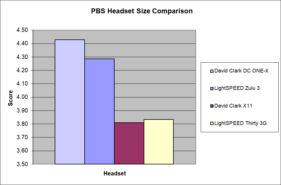 Headset Size Comparison